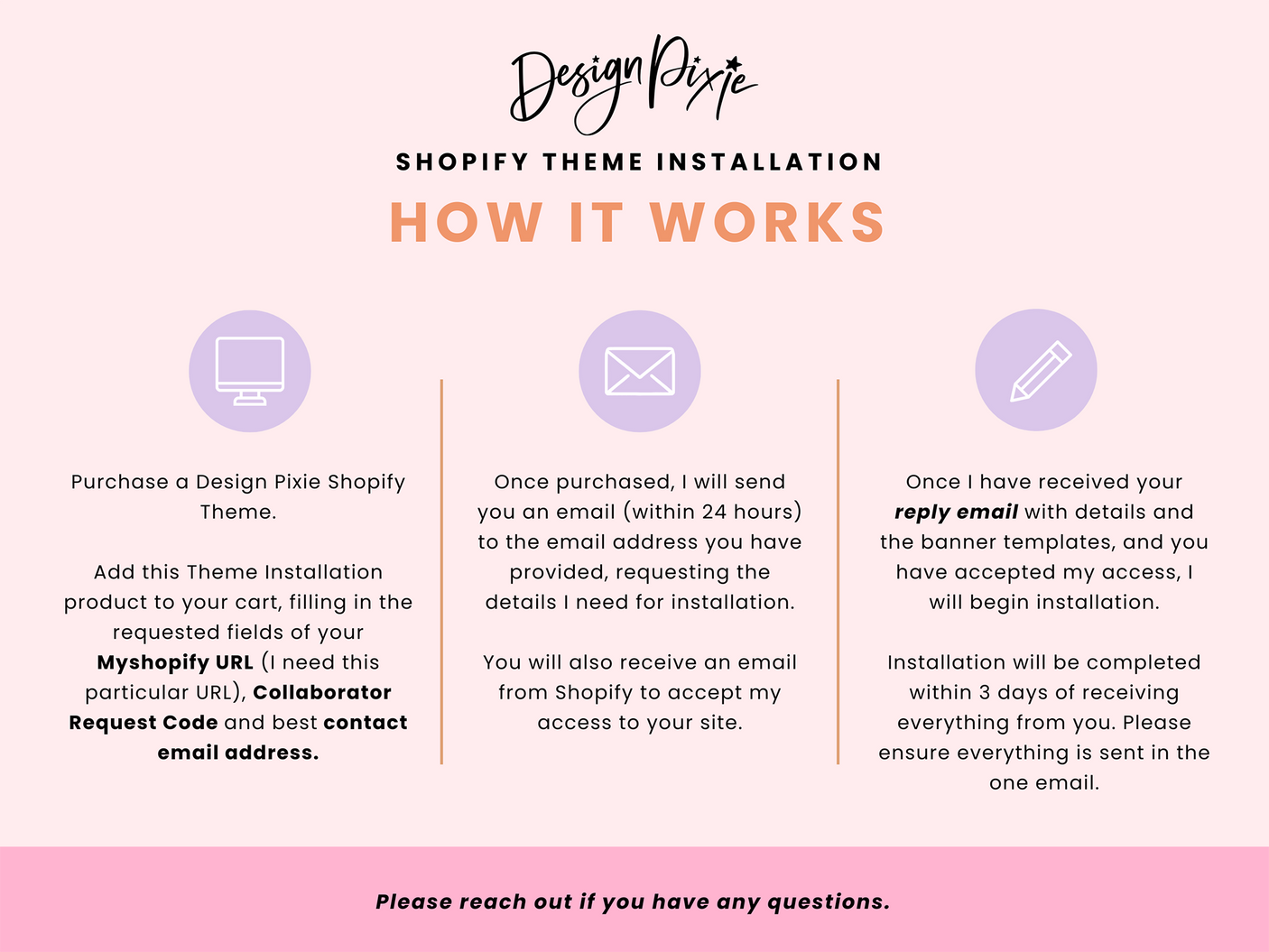 Shopify Theme Installation